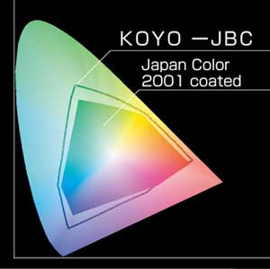 KOYO-JBC